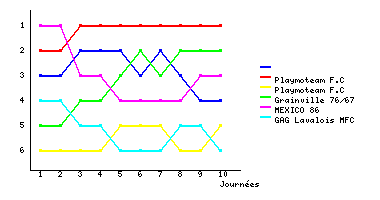 Graphique