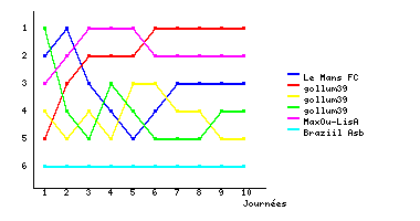 Graphique