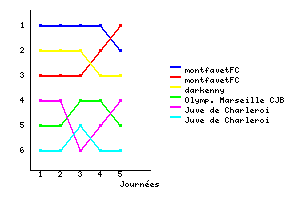 Graphique