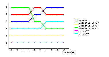 Graphique