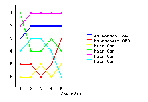 Graphique