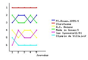 Graphique