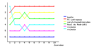 Graphique