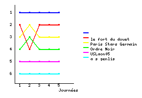 Graphique