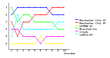 Graphique