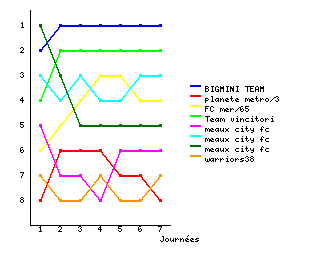 Graphique