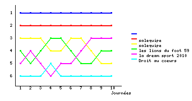 Graphique
