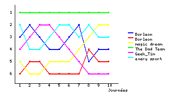 Graphique
