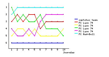 Graphique