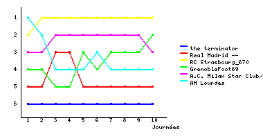 Graphique