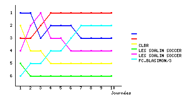 Graphique