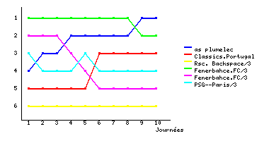 Graphique