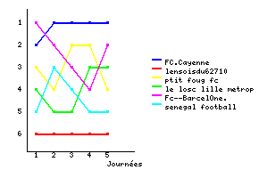 Graphique