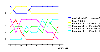 Graphique