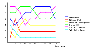 Graphique