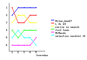 Graphique