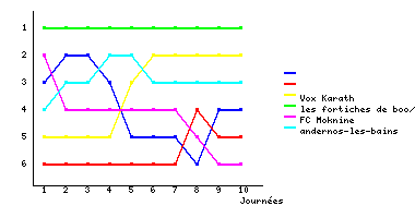 Graphique
