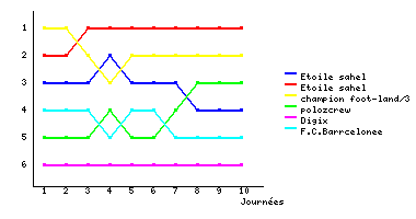 Graphique