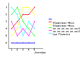 Graphique