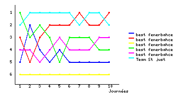 Graphique