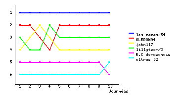 Graphique