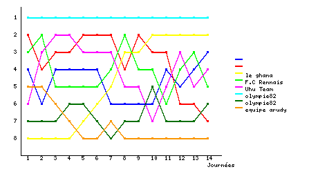Graphique