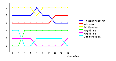 Graphique