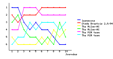 Graphique