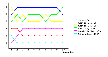 Graphique