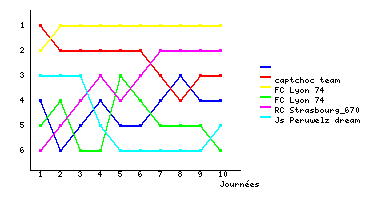 Graphique