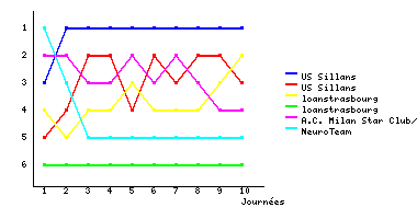 Graphique