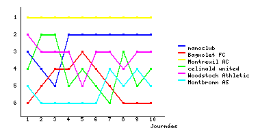 Graphique