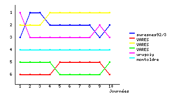Graphique