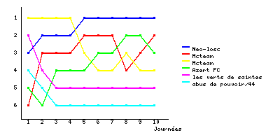 Graphique