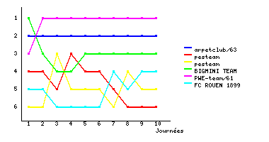 Graphique