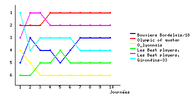 Graphique