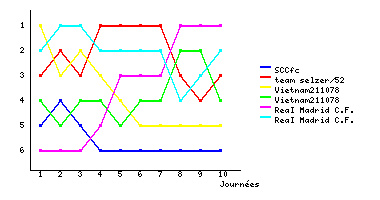 Graphique