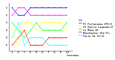 Graphique