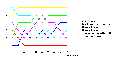 Graphique