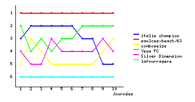 Graphique