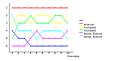 Graphique