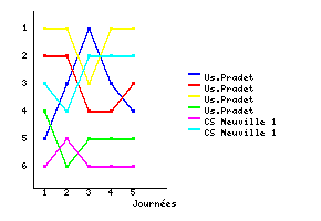 Graphique
