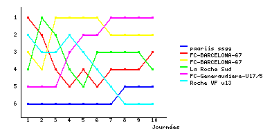 Graphique