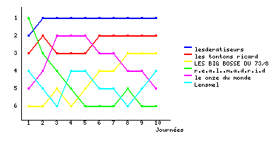 Graphique