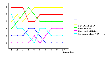 Graphique