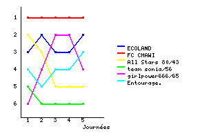 Graphique