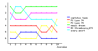 Graphique