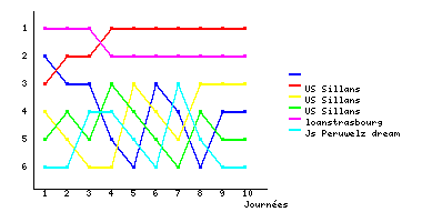 Graphique
