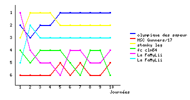 Graphique