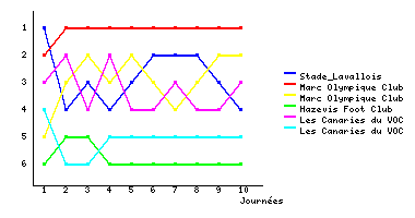 Graphique